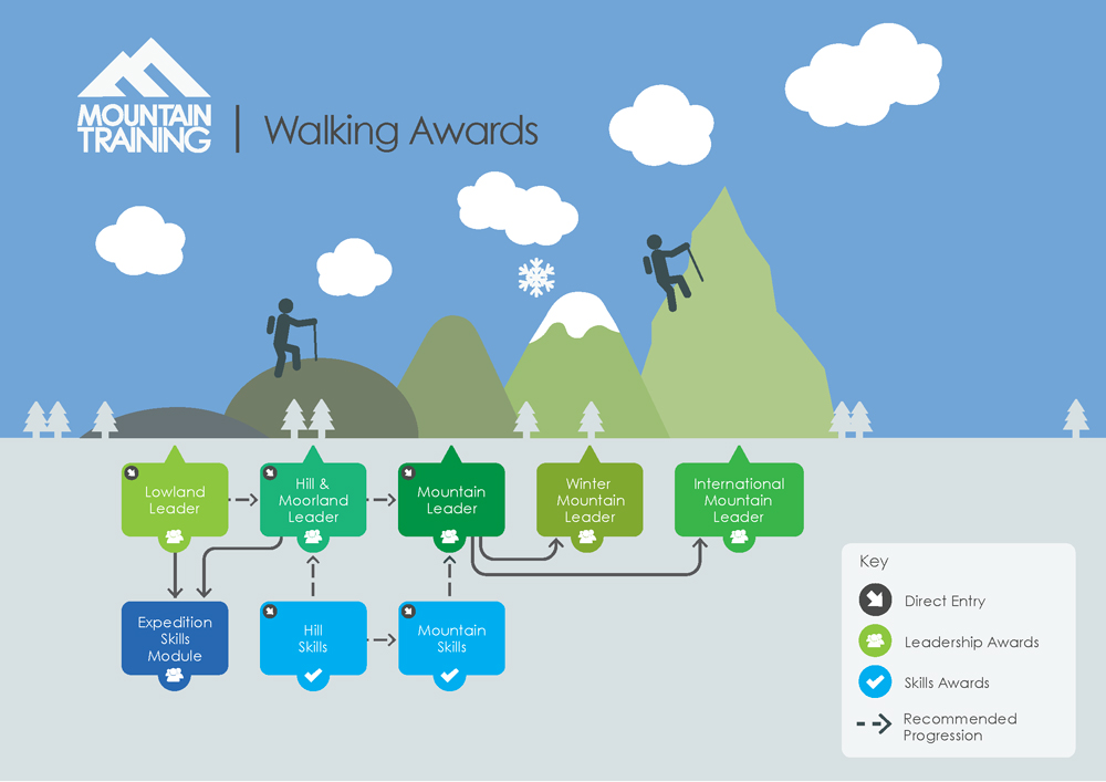 walking awards infographic